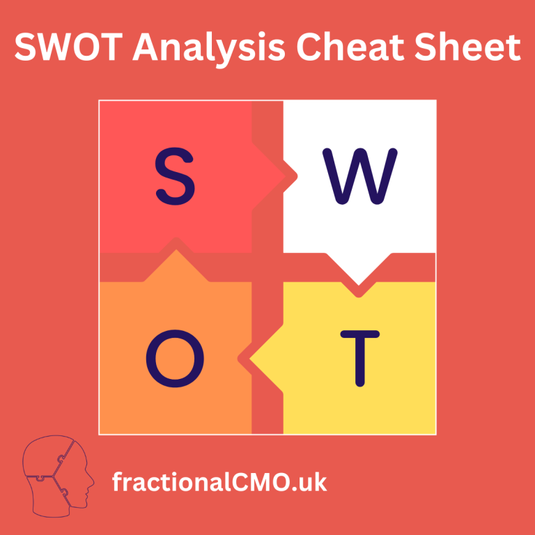 swot analysis