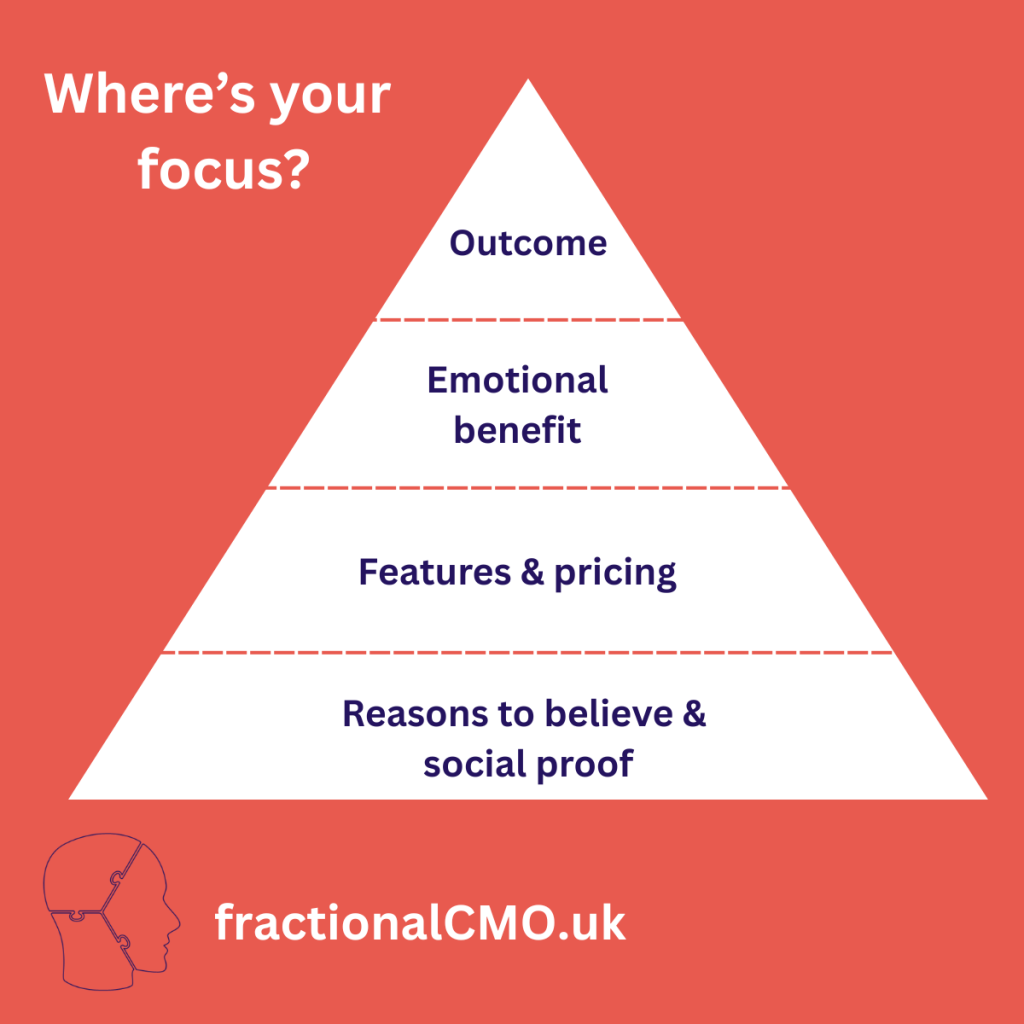 marketing messaging hierarchy