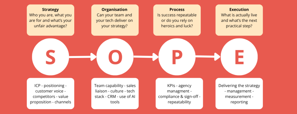 The SOPE framework
