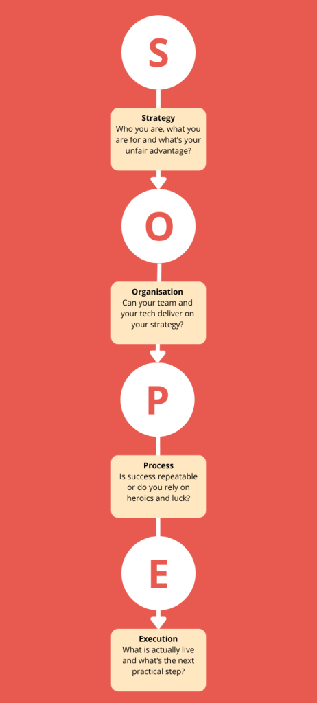 The SOPE Framework